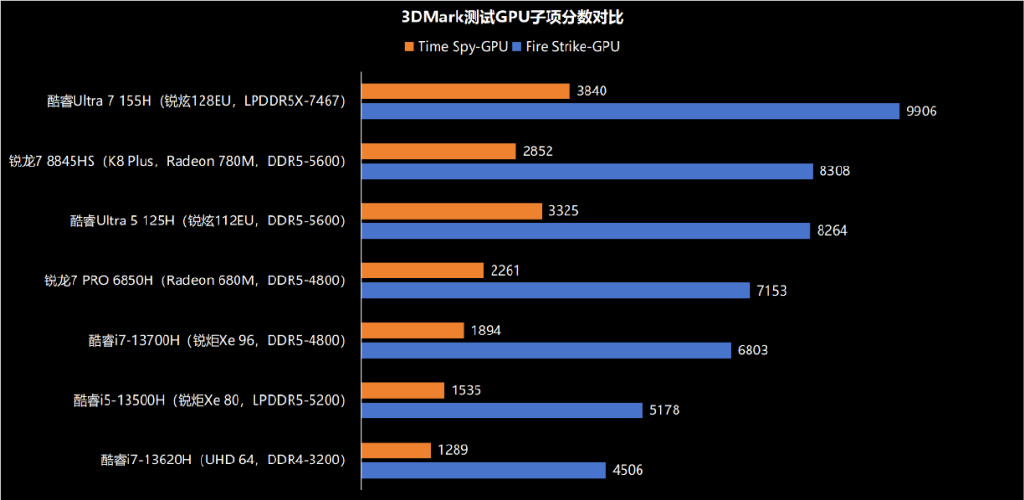 极摩客最新资讯-快科技--科技改变未来